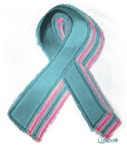 National HBOC week for BRCA and other Related Cancer Issues